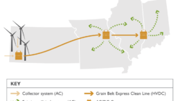 Grain Belt Express Power line build