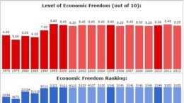 New Zealand Economic Freedom